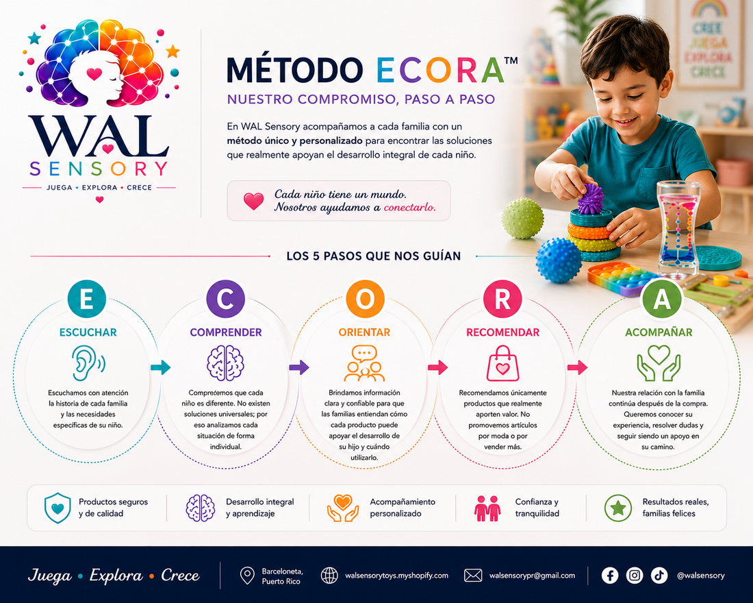 Método ECORA™