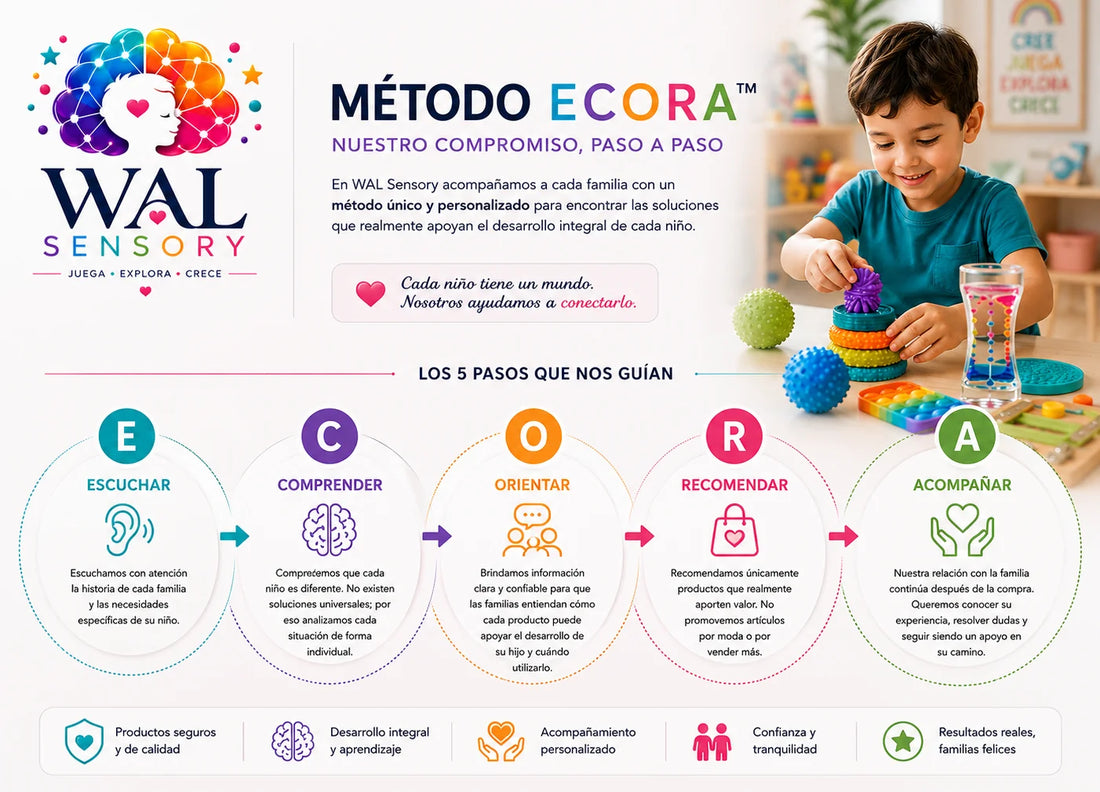 Método ECORA - WAL Sensory